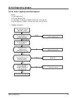 Preview for 52 page of Samsung AS09HPA Training Manual