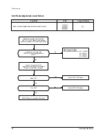 Preview for 53 page of Samsung AS09HPA Training Manual