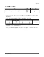 Preview for 54 page of Samsung AS09HPA Training Manual