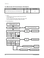 Preview for 55 page of Samsung AS09HPA Training Manual