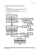 Preview for 56 page of Samsung AS09HPA Training Manual