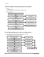 Preview for 57 page of Samsung AS09HPA Training Manual