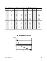 Preview for 60 page of Samsung AS09HPA Training Manual