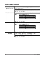 Preview for 61 page of Samsung AS09HPA Training Manual