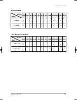 Preview for 18 page of Samsung AS09HPB Service Manual