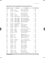 Preview for 42 page of Samsung AS09HPB Service Manual