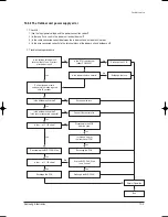 Preview for 60 page of Samsung AS09HPB Service Manual