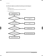 Preview for 61 page of Samsung AS09HPB Service Manual