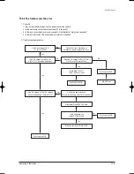 Preview for 62 page of Samsung AS09HPB Service Manual