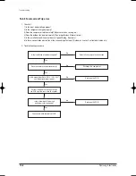 Preview for 63 page of Samsung AS09HPB Service Manual