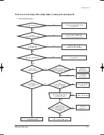 Preview for 64 page of Samsung AS09HPB Service Manual