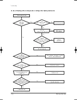 Preview for 65 page of Samsung AS09HPB Service Manual