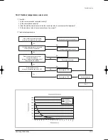 Preview for 66 page of Samsung AS09HPB Service Manual