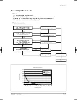 Preview for 68 page of Samsung AS09HPB Service Manual