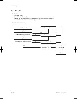 Preview for 69 page of Samsung AS09HPB Service Manual