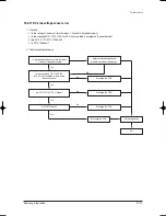 Preview for 70 page of Samsung AS09HPB Service Manual