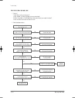 Preview for 71 page of Samsung AS09HPB Service Manual