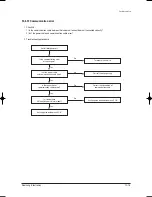 Preview for 72 page of Samsung AS09HPB Service Manual