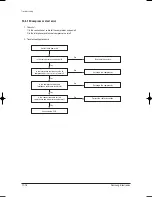 Preview for 73 page of Samsung AS09HPB Service Manual