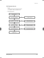 Preview for 74 page of Samsung AS09HPB Service Manual