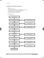 Preview for 75 page of Samsung AS09HPB Service Manual