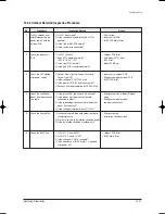 Preview for 78 page of Samsung AS09HPB Service Manual