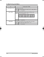 Preview for 79 page of Samsung AS09HPB Service Manual