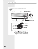 Preview for 4 page of Samsung AS09P8GD/XSV Owner'S Instructions Manual