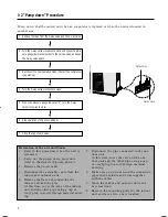 Preview for 3 page of Samsung AS12A2VC Service Manual