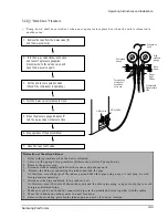 Предварительный просмотр 19 страницы Samsung AS180UE Service Manual