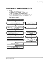 Предварительный просмотр 27 страницы Samsung AS180UE Service Manual