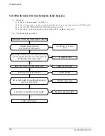 Предварительный просмотр 28 страницы Samsung AS180UE Service Manual