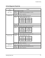 Предварительный просмотр 33 страницы Samsung AS180UE Service Manual