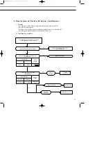 Preview for 18 page of Samsung AS18A0RCF Service Manual