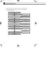 Preview for 21 page of Samsung AS18A0RCF Service Manual