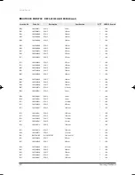 Preview for 53 page of Samsung AS18BPAN Service Manual