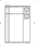 Preview for 79 page of Samsung AS18BPAN Service Manual