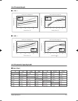 Preview for 110 page of Samsung AS18BPAN Service Manual