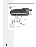 Preview for 4 page of Samsung AS18D2QE User Manual