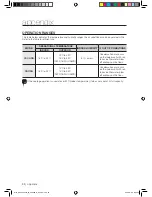 Preview for 29 page of Samsung AS18UUAX User Manual