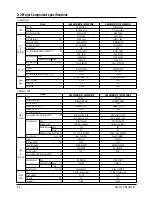 Preview for 5 page of Samsung ASA24C5 Service Manual