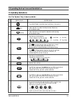 Preview for 10 page of Samsung ASA24C5 Service Manual