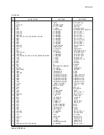 Preview for 54 page of Samsung ASA24C5 Service Manual