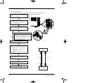 Preview for 15 page of Samsung ASH-0906ER Service Manual