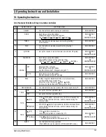 Preview for 7 page of Samsung ASH180UE Service Manual