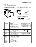 Preview for 14 page of Samsung ASH180UE Service Manual