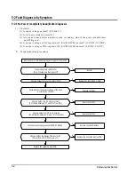 Preview for 24 page of Samsung ASH180UE Service Manual