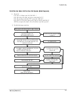 Preview for 25 page of Samsung ASH180UE Service Manual