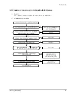 Preview for 29 page of Samsung ASH180UE Service Manual