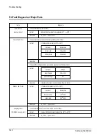 Preview for 32 page of Samsung ASH180UE Service Manual